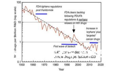 TokenPocket客服电话及使用指南，助你更好地管理数字资产