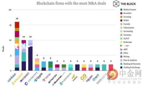 明白了，我将为您生成一个且的和关键词，并提供一个内容主体大纲。由于篇幅限制，我将为每个问题提供一个详细的介绍示例。


解密Tokenim：加密货币的新趋势与挑战