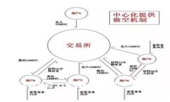 TP钱包 vs TokenIm钱包：哪款更适合你？