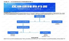 如何轻松将EOS转入TokenTokenim钱包