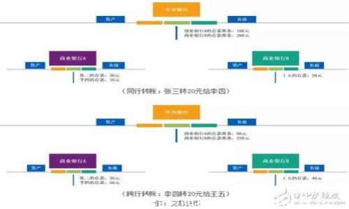 
如何轻松将EOS转入TokenTokenim钱包