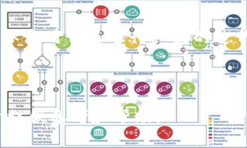   TokenIM支持多个钱包的使用方案解析 / 
 guanjianci TokenIM, 多个钱包, 加密货币, 钱包管理 /guanjianci 

## 内容主体大纲

### 1. 什么是TokenIM？
- 定义与背景
- TokenIM的主要功能与特点

### 2. TokenIM的多钱包管理功能
- 多钱包的概念
- 为什么需要多个钱包？

### 3. 如何在TokenIM中使用多个钱包？
- 创建多个钱包的步骤
- 在不同钱包间的切换方法

### 4. 多钱包使用的优势与劣势
- 优势分析
- 劣势分析

### 5. TokenIM支持的币种与平台
- 支持的加密货币种类
- 与哪些平台兼容

### 6. 安全性与隐私
- 如何确保多个钱包的安全？
- 用户隐私保护

### 7. 常见问题解答
- TokenIM的适合用户群体
- TokenIM的手续费问题
- 钱包备份与恢复体验
- 如何解决钱包间的资产转移问题
- TokenIM多钱包管理的最佳实践
- TokenIM的未来发展趋势

---

## 1. 什么是TokenIM？

TokenIM是一款智能手机应用程序，旨在为加密货币用户提供一个安全、便捷和多功能的数字资产管理工具。该应用不仅支持多种数字资产的存储、转账和交易，还提供了多钱包管理功能，使用户能够在一个平台上管理多个钱包。

TokenIM的主要特点包括：用户友好的界面、支持多种加密货币（如比特币、以太坊等）、安全的私钥管理以及多钱包管理的便利性。

---

## 2. TokenIM的多钱包管理功能

多钱包的概念指的是用户可以在TokenIM中创建和管理多个数字钱包，以便在不同需求下进行不同资产类型的管理。这种灵活性使得个人用户和投资者能够在不同的市场条件及资产组合下进行有效的资产配置。

为什么需要多个钱包呢？有几个原因：首先，用户可能会出于安全考虑，将长期持有的资产与频繁交易的资产分开管理；其次，不同币种可能会在不同的钱包中表现不同，用户可以根据每种币的特点设置专属钱包；最后，作为投资者，用户可能会希望分散风险。

---

## 3. 如何在TokenIM中使用多个钱包？

在TokenIM中创建和使用多个钱包是非常简单的。用户只需按照以下步骤操作：首先，登录TokenIM账户，进入设置界面，然后点击“添加钱包”选项。在弹出的界面中选择想要创建的币种，并设置相关属性。完成这些后，新的钱包就会出现在用户的钱包列表中。

切换钱包的方法同样简单。用户只需要在主界面选择想要查看或操作的钱包，即可迅速切换。这种设计使得多钱包管理不仅高效，而且用户体验极佳。

---

## 4. 多钱包使用的优势与劣势

### 优势分析

使用多个钱包的最大优势在于用户可以根据不同需要合理管理资产。例如，长期持有的币种可以存储在一个安全性更高的钱包中，而用于交易的资产则可以存储在另一个流动性更高的钱包中。

此外，多钱包还可以帮助投资者分散风险。若一个钱包因某些原因丢失或受到攻击，其他钱包的资产或许能保持安全，从而降低整体风险。

### 劣势分析

当然，多钱包管理也有其劣势。首先，管理多个钱包可能增加用户的复杂性，尤其是对于初学者来说，学习如何有效使用这些工具需要时间。用户需要记住不同钱包的密码和恢复短语，增加了安全隐患。

同时，操作多个钱包可能会增加手续费和交易复杂性。每个钱包之间的资产转移都可能涉及一定的蜥蜴费用，用户应该充分评估。

---

## 5. TokenIM支持的币种与平台

TokenIM支持多种主流加密货币，例如比特币、以太坊和一些ERC20代币。用户可以在同一平台上管理和交易这些资产，大大提高了资产管理的效率。

此外，TokenIM还与多家主流交易平台兼容，方便用户进行资产的迅速转换及交易，降低了因平台切换而带来的时间花费。

---

## 6. 安全性与隐私

在加密货币的管理中，安全性至关重要。TokenIM采取了多种措施确保用户钱包的安全，例如采用分散存储和加密技术来保护用户的私钥和交易信息。

对于隐私保护，TokenIM高度重视用户的数据安全，所有的交易都在用户设备上处理，不会将用户的私人数据上传至服务器，确保用户交易行为的匿名性。

---

## 7. 常见问题解答

### TokenIM的适合用户群体

TokenIM的多钱包管理功能适合多种用户群体，包括对加密货币感兴趣的个人投资者、加密货币交易员及机构投资者等。每个用户都可以根据自己的需求灵活使用，获得更高效的资产管理体验。

### TokenIM的手续费问题

TokenIM支持多种加密交易，并在这方面提供了相对透明的手续费结构。一般来说，交易费用会根据市场波动和交易平台的不同而有所变化，用户应该在使用前了解相关政策。

### 钱包备份与恢复体验

钱包备份和恢复是管理数字资产的重要部分。在TokenIM中，用户可以轻松备份和恢复钱包。系统为用户提供了一系列的指导，确保在任何情况下都能顺利恢复他们的资产。

### 如何解决钱包间的资产转移问题

由于TokenIM支持多种钱包间的转账，用户可以在不同钱包间轻松转移资产。但是，在操作时仍需要注意每笔转账的细节，确保填写正确的地址，以避免因错误操作而导致资金损失。

### TokenIM多钱包管理的最佳实践

为了更高效地管理多个钱包，用户可以根据不同的资产类别和投资策略来划分钱包。同时，定期对钱包进行安全审查，确保密钥保存安全，并使用强密码来提高安全性。

### TokenIM的未来发展趋势

未来，TokenIM将继续和升级其多钱包管理功能，以便更好地满足日益变化的市场需求。还将关注用户反馈，根据实际使用情况进行产品的迭代与完善，为用户带来更优良的使用体验。

--- 

以上是围绕TokenIM的多钱包管理功能的全面解析，包含了详尽的信息和用户常见问题的解答。希望这能够为用户提供参考和帮助。
