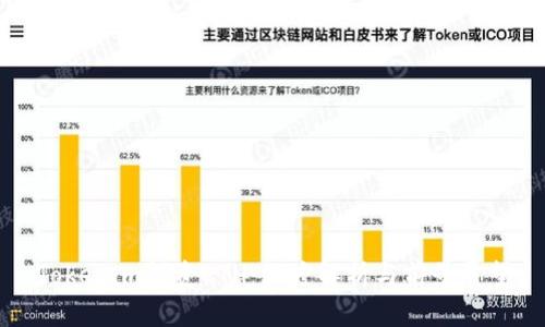 Tokenim投资ETH：深度解析与前景展望