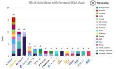 Tokenim钱包转币失败的原因及解决方法一览