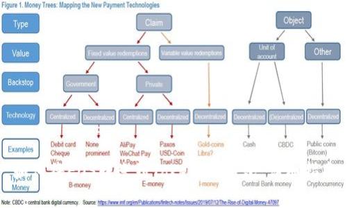 如何将EOS转账到TokenIm钱包：详细指南