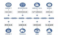 : Tokenim币被盗如何有效追回？
