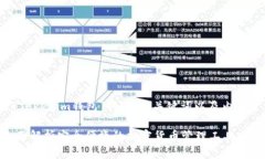 下面是一个关于“Tokenim钱包”的、相关关键词以