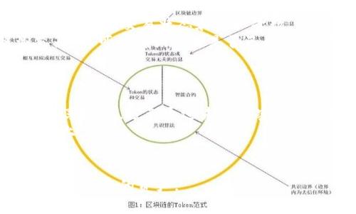 在加密货币和区块链的世界中，处理地址和转移资产的过程非常重要。特别是在使用 TokenIM 等钱包时，将地址分享给他人来接收加密货币是一个常见的做法。接下来，我将为您提供一个有关于如何安全地分享 TokenIM 地址的内容大纲，并详细解答相关问题。

  如何安全地分享 TokenIM 地址，确保你的资金安全 / 
 guanjianci TokenIM, 加密货币, 钱包地址, 资金安全 /guanjianci 

### 内容主体大纲：

1. **引言**
   - 介绍 TokenIM 钱包的基本功能
   - 分享钱包地址的常见性和重要性

2. **理解 TokenIM 钱包地址**
   - TokenIM 钱包地址的构成
   - 地址的私密度与公开性

3. **安全分享 TokenIM 地址的方法**
   - 确保使用正确的地址
   - 避免分享敏感信息
   - 使用安全的沟通渠道分享地址

4. **常见的错误与陷阱**
   - 分享地址时的常见错误
   - 针对公众的警告：诈骗和钓鱼攻击

5. **如何验证接收到的资金**
   - 了解交易确认
   - 使用区块链浏览器进行确认

6. **总结**
   - 重申资金安全的重要性
   - 最佳实践汇总

### 详细问答部分：

#### 1. TokenIM 钱包是什么，它的主要功能有哪些？
TokenIM 是一个专注于数字货币的移动钱包，支持多种加密资产的存储和管理。与传统钱包不同，TokenIM 允许用户在多种网络和平台之间灵活转移资产，从而提高了资金的流动性。其主要功能包括加密货币接收、发送、存储和交易。此外，TokenIM 还提供安全保障措施，例如生物识别登录和双重验证，确保用户资产的安全性。
作为一个去中心化的钱包，TokenIM 不持有用户的私钥，用户只需确保妥善保管自己的私钥，以避免资金损失。钱包的用户界面简洁易用，使得新手也能快速上手，进行数字资产的管理。无论你是投资者，还是区块链爱好者，TokenIM 都是一个值得考虑的选择。

#### 2. 如何确保我分享的 TokenIM 地址是正确的？
在分享 TokenIM 地址时，确保其正确性至关重要。首先，您应该在钱包应用中直接复制地址，而不是手动输入。因为地址通常由一串复杂的字母和数字组成，手动输入容易出错。
此外，在发送资金之前，您可以先向自己或朋友转移少量资金，以确保该地址是有效的。进行小额测试交易是一种有效的防止错误和资金丢失的方法。完成测试交易后，您可以放心地分享地址并进行大额转账。
最后，一定要注意地址的网络类型。如果 TokenIM 支持多种网络（例如以太坊和币安智能链），请确保您发送的资产与目标地址对应的网络匹配，以避免资产损失。

#### 3. 在分享 TokenIM 地址时，应该避免分享哪些敏感信息？
分享钱包地址本身是安全的，但在分享过程中，应避免泄露其他敏感信息，如私钥或助记词。这些信息一旦被他人获取，将直接导致您的资产被盗。
在任何情况下，您都不应通过不安全的渠道（如公共社交媒体或未知的第三方工具）分享这些信息。此外，使用加密的通信工具（例如 Signal 或 Telegram）来分享信息也会大大增加安全性。不论何时，保护私密信息是确保资金安全的重要一环。
确保只与您信任的人分享您的钱包地址，并时刻警惕任何需要您提供私钥的请求。切记，合法的钱包服务提供商绝不会要求您提供此类信息。

#### 4. 什么常见的错误在分享 TokenIM 地址时容易发生？
在分享 TokenIM 地址的过程中，常见的错误之一是发送错误的地址。由于加密地址在形式上十分复杂，稍有不慎可能导致资金转错地方。
另一个常见错误是没有对发送对象进行充分的验证。与不认识或不信任的人分享地址可能导致不必要的风险，例如被诈骗。同时，有些用户可能在分享地址时忘记检查使用的网络，导致转账失败或资产无法找到。
人们在分享时可能还会忽视对洒脱连接的安全性，比如通过未加密的 Wi-Fi 网络分享地址，增加了数据被截获的风险。为了降低这些错误的发生概率，用户应多加小心，确保地址的正确性及沟通的安全性。

#### 5. 如何验证我接收到的资金是否安全？
收到资金后，验证资金是否安全的步骤相当简单。首先，您可以在 TokenIM 钱包中查看交易记录，以确认资金是否成功存入。在该应用程序中，通常可以看到交易状态和确认次数。
此外，您可以使用区块链浏览器检查交易。在该浏览器中输入您的地址，可以查看与该地址相关的所有交易历史和任意转账的状态。通过区块链浏览器，您可以确认交易是否已经得到矿工确认，确保资金的安全。
在确认资金安全后，建议定期监控您的钱包，确保没有异常交易发生。这能帮助您及时发现潜在的安全隐患，保护您的资金。
 
#### 6. 分享 TokenIM 地址的最佳实践是什么？
分享 TokenIM 地址的最佳实践包括使用安全的沟通渠道、保持地址的正确性和定期检查交易记录等。首先，您应优先选择加密的即时通讯工具来分享地址，避免通过未经加密的电子邮件或社交平台。
在分享地址之前，可以先进行小额交易以防止错误。此外，每次在发送资金之前，确保再次检查接收地址和网络类型，以防止资金被转移到错误的地址上。
最后，建立良好的安全习惯，例如定期更改密码，启用双重验证，并定期监测口碑良好的安全性工具，可以提升您在加密货币领域活动时的整体安全性。

通过以上信息，我们可以看出，安全地分享 TokenIM 地址是确保资金安全的重要步骤。希望以上内容能帮助您更好地理解如何在这个数字货币时代保护您的资产。