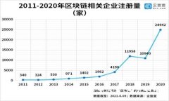 如何在TokenIM中进行币交易：新手指南