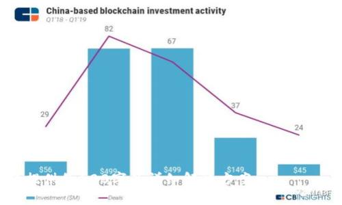   Tokenim钱包安卓版官网下载安装：最全指南与技巧 / 

 guanjianci Tokenim钱包，安卓版下载，数字资产管理，移动钱包 /guanjianci 

## 内容主体大纲

1. **引言**
   - 数字货币钱包的兴起与发展
   - Tokenim钱包的特点与优势

2. **Tokenim钱包简介**
   - Tokenim钱包的功能
   - 适用范围与用户群体

3. **Tokenim钱包安卓版下载步骤**
   - 如何访问官网
   - APK文件的下载与安装
   - 在安卓设备上安装Tokenim钱包的具体步骤

4. **Tokenim钱包的注册与登录**
   - 注册新账户的步骤
   - 登录已有账户的流程
   - 安全性选择与建议

5. **Tokenim钱包使用指南**
   - 如何添加与管理数字资产
   - 发送与接收数字货币的操作步骤
   - 如何使用Tokenim钱包进行交易

6. **Tokenim钱包的安全性**
   - 钱包安全性的技术分析
   - 用户如何保护自己的资产
   - 常见的安全隐患与解决方案

7. **常见问题解答**
   - Tokenim钱包的技术支持
   - 使用过程中遇到的常见问题及解决方案

8. **总结**
   - Tokenim钱包的用户体验与未来展望
   - 选择Tokenim钱包的理由

---

### 1. 引言

数字货币钱包是现代金融科技中不可或缺的一部分，随着比特币、以太坊等虚拟货币的普及，越来越多的人开始关注如何选择安全、方便的数字资产管理工具。在众多数字钱包中，Tokenim钱包以其用户友好的界面和强大的功能脱颖而出，成为了用户的首选。

Tokenim钱包通过不断迭代与创新，不仅适应了用户的使用习惯，还在安全性和功能性上进行了。对于希望安全管理数字资产的用户而言，Tokenim钱包无疑是一个值得信赖的选择。

### 2. Tokenim钱包简介

#### 功能 

Tokenim钱包作为一款功能强大的数字钱包，允许用户方便地存储、转移和管理多种数字货币。它提供了资产增值管理、实时价格监测、数据备份等多种服务，使得用户能够更加高效地管理自己的数字资产。

#### 适用范围与用户群体 

Tokenim钱包不仅适合普通用户，还对投资者和交易员提供了便利，用户可通过它随时随地进行交易和管理。此外，Tokenim钱包还支持不同的数字货币，极大地拓宽了使用范围。

### 3. Tokenim钱包安卓版下载步骤

#### 如何访问官网 

首先，用户需要在手机浏览器中输入Tokenim钱包的官方网站地址，以确保下载的应用是官方正版，避免因下载盗版应用而造成的资产损失。

#### APK文件的下载与安装 

在官网页面上，用户可以找到“下载”选项，点击后选择“安卓版”进行下载，下载完成后会生成一个APK文件，用户需注意该文件的来源与安全性。

#### 在安卓设备上安装Tokenim钱包的具体步骤 

用户需打开下载的APK文件，并根据系统提示进行安装。安装完成后，用户可以在手机桌面找到并打开Tokenim钱包应用程序，准备进行注册与登录。

### 4. Tokenim钱包的注册与登录

#### 注册新账户的步骤 

打开Tokenim钱包后，用户需要点击“注册”按钮，输入所需的个人信息，如电子邮件和密码。同时，应查看服务条款及隐私政策，确保同意相关规定。

#### 登录已有账户的流程 

对于已有用户，直接输入注册时使用的电子邮件与密码，即可完成登录。为安全起见，建议用户启用两步验证，以提高账户安全性。

#### 安全性选择与建议 

在账户设置中，用户应定期更改密码，同时建议使用复杂密码和启用安全问答功能，以最大限度地保护账户安全。

### 5. Tokenim钱包使用指南

#### 如何添加与管理数字资产 

用户在Tokenim钱包中，可以通过“添加资产”功能选择想要管理的数字货币，系统会引导用户完成添加过程，轻松管理多种资产。

#### 发送与接收数字货币的操作步骤 

用户可以通过输入对方的地址和转账金额，轻松发送数字资产。接收资产则只需提供自己的钱包地址即可，确保资产安全。

#### 如何使用Tokenim钱包进行交易 

通过Tokenim钱包，用户可以通过内置的交易功能实现资产交易，支持多种交易方式，用户可以根据自身需求选择合适的交易模式。

### 6. Tokenim钱包的安全性

#### 钱包安全性的技术分析 

Tokenim钱包采用了多重加密技术，确保用户的资产安全。同时定期更新软件以修复已知漏洞，提升安全防护能力。用户数据也是加密存储，防止数据泄露。

#### 用户如何保护自己的资产 

用户可以通过定期备份钱包数据和使用复杂密码来增强安全性。同时，避免在公共Wi-Fi环境下进行交易，以防止信息被窃取。

#### 常见的安全隐患与解决方案 

常见的安全隐患包括钓鱼网站、恶意软件等。用户在使用Tokenim钱包时应提高警惕，不随意点击未知链接，并确保下载来源的安全性。

### 7. 常见问题解答

#### Tokenim钱包的技术支持 

用户在使用过程中如遇到技术问题，可以在Tokenim钱包的官网上找到技术支持部分，提供常见问题解答和联系方式。

#### 使用过程中遇到的常见问题及解决方案 

常见问题包括：如何找回密码、如何处理交易失败等，用户可以在论坛或社区求助，或查阅官方文档以获取解决方案。

### 8. 总结

Tokenim钱包作为一款优秀的数字资产管理工具，凭借其简单易用、安全性高等特点受到用户广泛欢迎。同时，随着技术的不断更新，Tokenim钱包也在不断改进，以满足用户日益增长的需求。

无论是新手还是资深用户，Tokenim钱包都能为你提供优质的服务，为数字资产的管理保驾护航。

---

### 相关问题

1. **Tokenim钱包支持哪些数字货币？**
2. **Tokenim钱包的费用结构是怎样的？**
3. **如何在Tokenim钱包里安全备份我的资产？**
4. **Tokenim钱包有哪些社区和资源可以利用？**
5. **是否可以在Tokenim钱包内进行法币交易？**
6. **Tokenim钱包在不同地区的可用性如何？**

--- 

这一内容提供了一个推荐、相关关键词以及一个详细大纲，接下来可以针对每个问题进行深入探讨，每个问题提供约600字的详细解决方案。