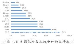 Tokenim 是一个加密货币或区块链相关的平台，但截