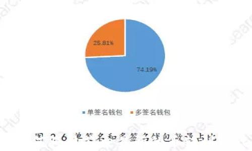 
完美指南：如何将抹茶交易所的币转到Tokenim钱包