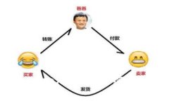 如何使用TokenIM找回密码：详细指南