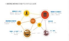 Tokentokenim钱包使用指南：一步步教你如何安全高