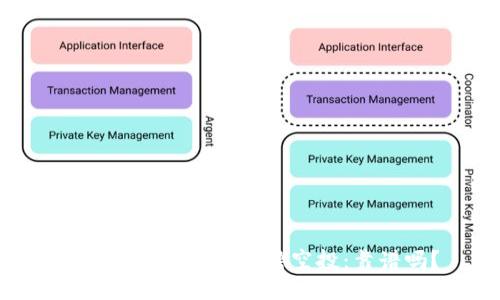 探秘Tokenim的零撸空投：靠谱吗？