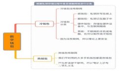 : IM Token钱包密钥泄露：如何保护您的数字资产