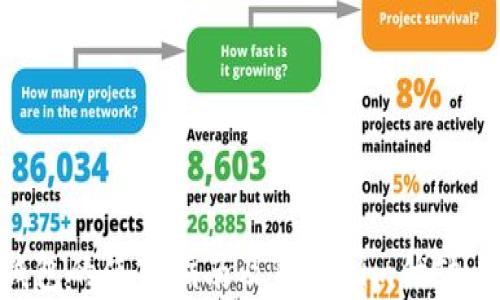 
XRP钱包的使用指南及Tokenim优缺点分析