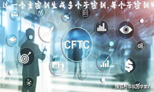 Tokenim是一个针对加密资产管理的数字钱包，它采用了分层确定性（HD）钱包的技术。这种技术允许用户通过一个主密钥生成多个子密钥，每个子密钥可以对应一个独立的账户或地址。这种方式不仅增强了安全性和隐私性，还方便了用户对于多个资产的管理。

分层确定性钱包的优势在于：
1. **简化备份**：只需备份一个主密钥，用户即可恢复所有子密钥，从而复位所有资金。
2. **增强隐私**：每个交易都可以使用不同的子钱包地址，降低了交易追踪的可能性，增加了用户的隐私。
3. **便利性**：用户可以在一个钱包中管理多种加密资产，从而提升了使用方便性。

总的来说，Tokenim确实可以被视为分层确定性钱包，用户可以利用其功能安全地管理和使用他们的加密资产。