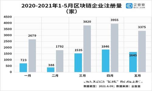 深入了解以太坊钱包空投：获取ERC20代币的最佳攻略