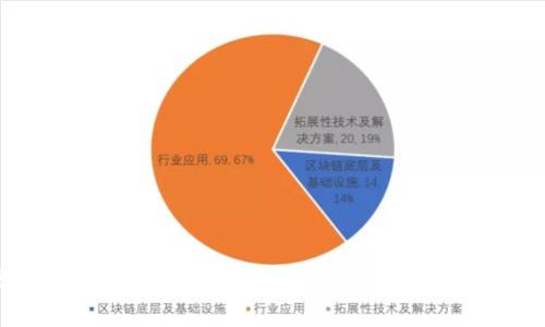 区块链钱包真的能提现吗？全面解析与实用指南