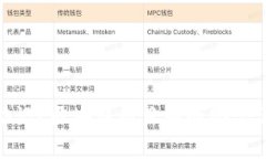 什么是Tokenim助记？区块链项目中的助记词解析与