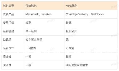 什么是Tokenim助记？区块链项目中的助记词解析与使用指南
