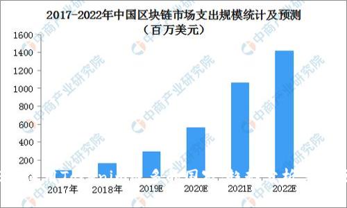 2023年使用Tokenim最多的国家：趋势分析与市场洞察