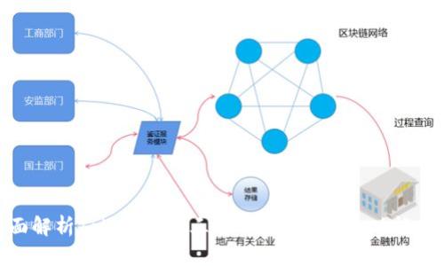 : 全面解析Tokenim第三方钱包：安全性、功能与优势