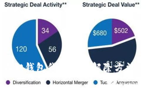 小狐狸钱包代币隐藏解除方法详解