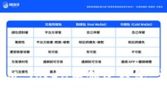 如何在IM Token中创建钱包：完整指南