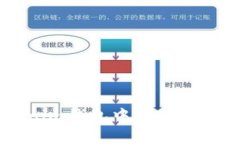 如何取消Tokentokenim钱包中的重复转账？详解及常