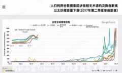揭秘山寨Token的盛行原因及其影响