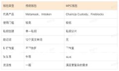 如何选择和下载最可靠的加密钱包软件？