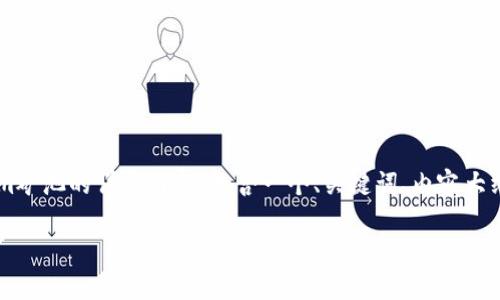 在这方面，我们可以构建一个有关Tokenim矿池的详尽内容，包含一个、关键词、内容大纲、以及相关问题的解答。以下是一个示例。

Tokenim矿池详解：挖矿新手指南