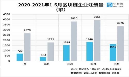 国内常用的数字钱包详解：便捷支付时代的必备工具