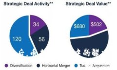 Tokenim平台交易后，币未在资产中的解决方案与常