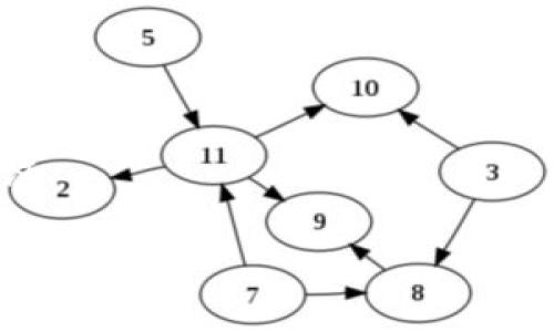 要将 Tokenim 转换为 EOS，您可以遵循以下一些步骤。Tokenim 是一个代币，而 EOS 是一个不同的区块链平台及其原生代币。以下是步骤和相关注意事项：

### 如何将 Tokenim 转换为 EOS
1. **访问交易所**：首先，寻找一个支持 Tokenim 和 EOS 的交易所。确保该交易所信誉良好，并且您可以安全地进行交易。

2. **创建账户**：如果您还没有交易所账户，请按照交易所的注册流程创建一个账户。这通常涉及提供一些个人信息和验证身份。

3. **充值 Tokenim**：在交易所中找到您的 Tokenim 钱包地址，然后将 Tokenim 从您的钱包转入交易所的 Wallet 中。这可能需要一些时间，具体取决于区块链的确认时间。

4. **找到交易对**：在交易所中找到 Tokenim/EOS 的交易对，然后输入您想要交易的数量。

5. **发起交易**：确认交易的细节，如汇率、交易费用等，确保您理解所有条款。点击“买入”或“卖出”按钮进行交易。

6. **提取 EOS**：完成交易后，您可以将得到的 EOS 提取到您的钱包中，确保您拥有正确的钱包地址。

### 需要注意的事项
- **交易费用**：了解交易所的手续费和其他可能的费用。
- **汇率波动**：加密货币市场波动很大，因此在交易时请留意汇率变化。
- **安全性**：确保使用安全的方法存储您的加密货币，并启用双重身份验证。

如果您对此过程有任何疑问，或需要更深入的解答，请告诉我！